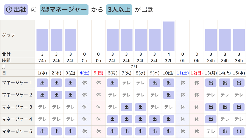 チーム・役割のバランス考慮のイメージ画像