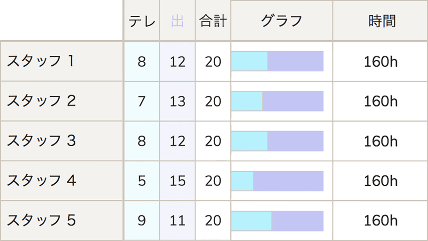 テレワークの比率を設定のイメージ画像