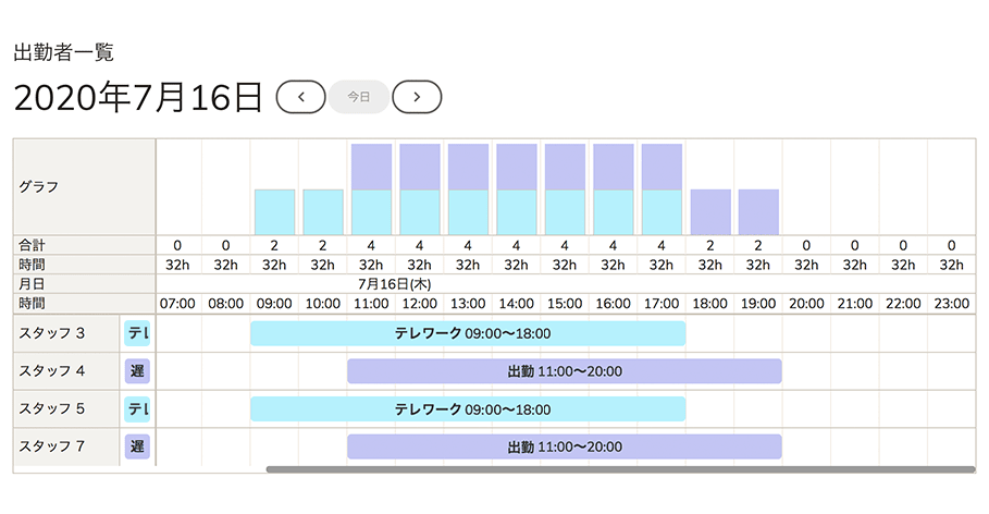 時間/チームごとの出社人数を可視化のイメージ画像