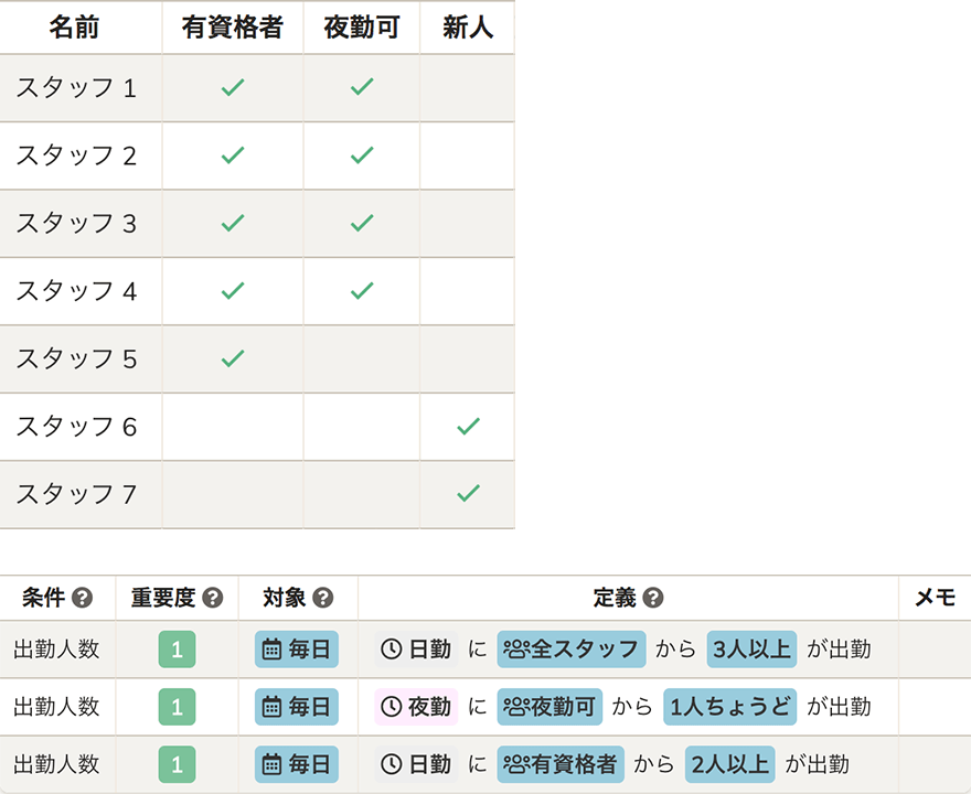 介護勤務シフト自動作成 Shiftmation シフトメーション