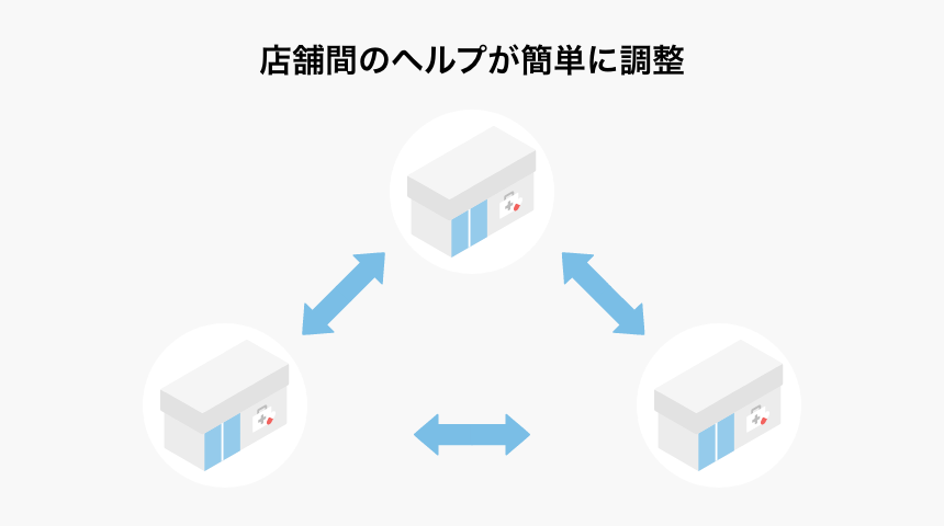 薬局・ドラッグストア様向け訴求画像その1