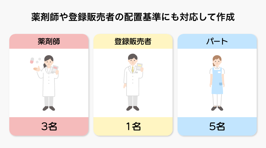 薬局・ドラッグストア様向け訴求画像その3